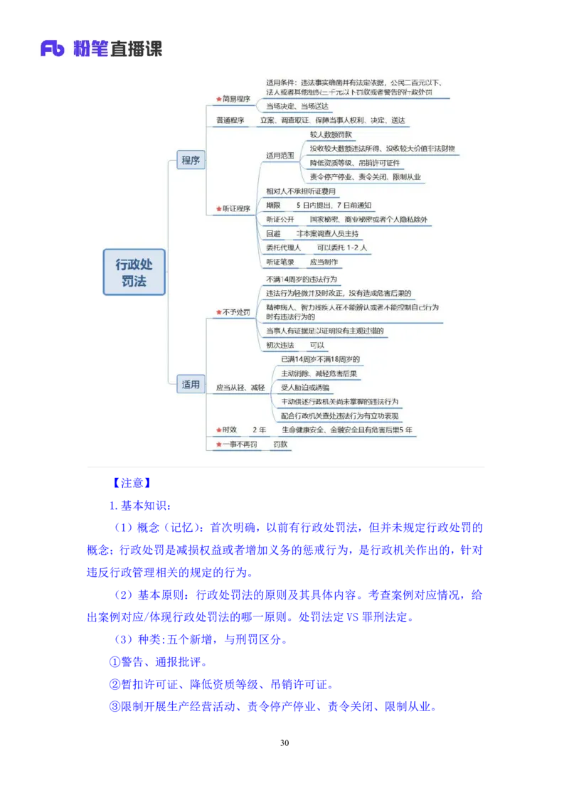 2022.02.13+行政处罚法+录播朱依依+（讲义+笔记）行政执法专项课_2026考公资料_（10）粉笔_2025粉笔国考省考980（课＋笔记）_粉笔980（25多省）_02025年980系统班补充课程FB_笔记讲义