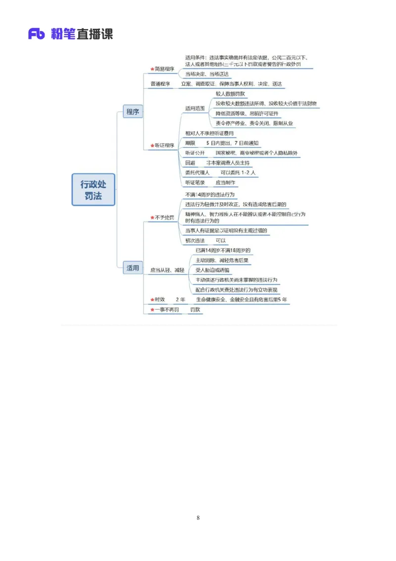 2022.02.13+行政处罚法+录播朱依依+（讲义+笔记）行政执法专项课_2026考公资料_（10）粉笔_2025粉笔国考省考980（课＋笔记）_粉笔980（25多省）_02025年980系统班补充课程FB_笔记讲义