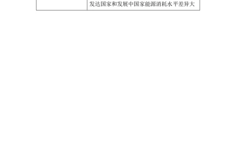 4、选修地理高频考点整理_教资_33教资笔试历年真题汇总（科一+科二+科三）_科三真题_02初中科三各科电子资料包合集_地理（资料文档）_初中地理_03科三考点笔记