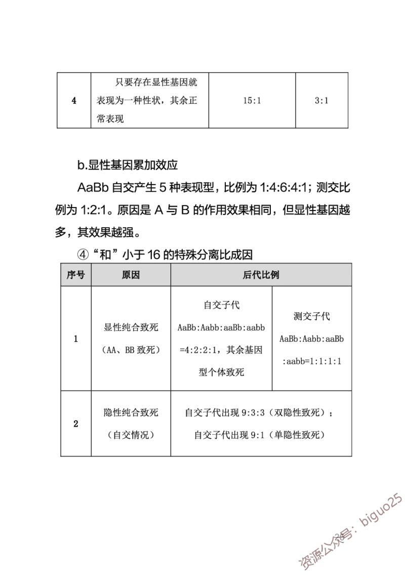 中学生物考点笔记_教资_33教资笔试历年真题汇总（科一+科二+科三）_科三真题_02高中科三各科电子资料包合集_生物（资料文档）_高中生物_03高频考点及笔记