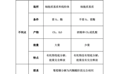 中学生物考点笔记_教资_33教资笔试历年真题汇总（科一+科二+科三）_科三真题_02高中科三各科电子资料包合集_生物（资料文档）_高中生物_03高频考点及笔记
