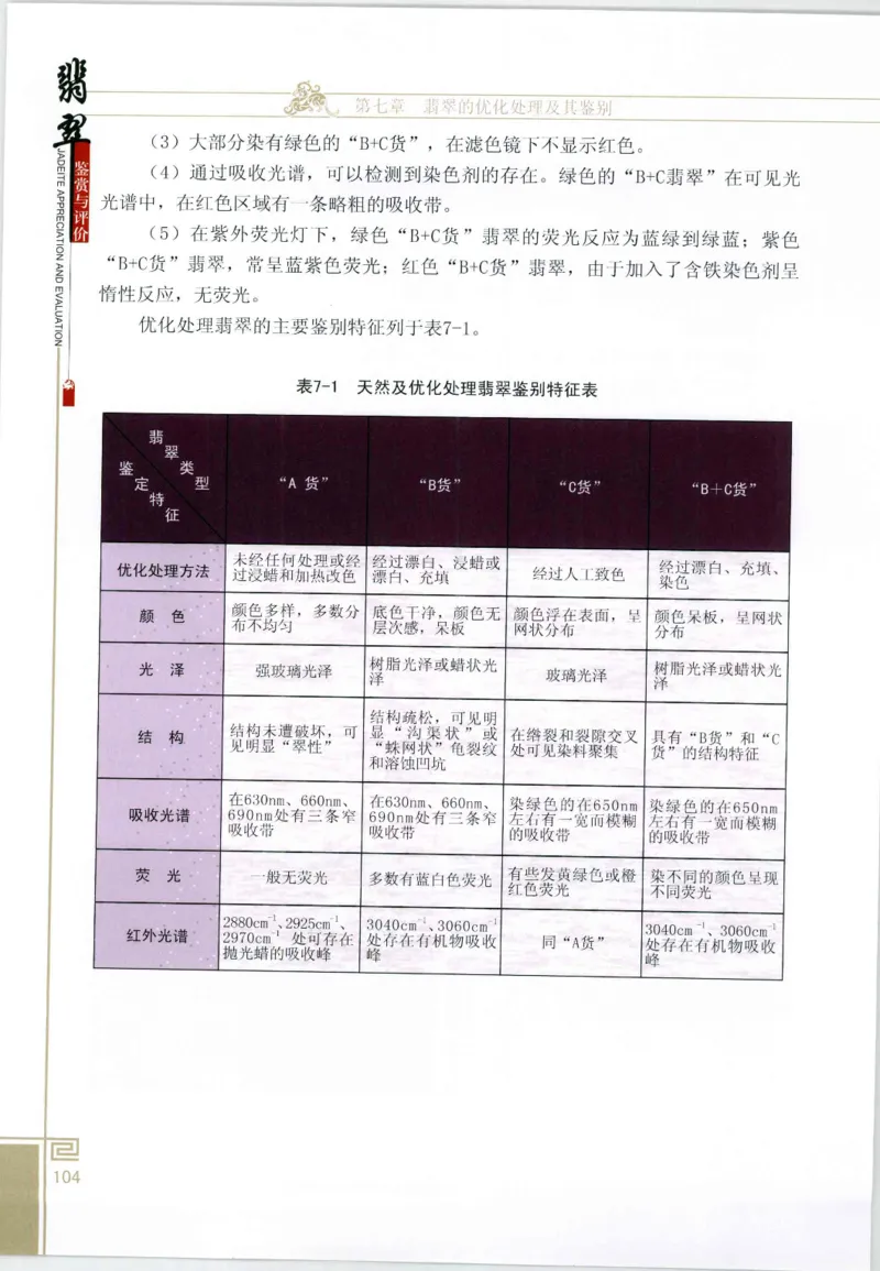翡翠鉴赏与评价_X018-玉石珠宝鉴定教程最新合集_6、翡翠鉴定专题全套课程_翡翠电子书_翡翠鉴赏_11-20