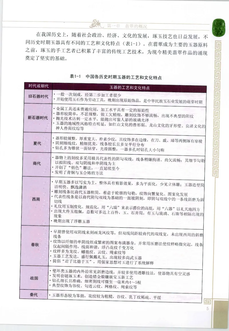 翡翠鉴赏与评价_X018-玉石珠宝鉴定教程最新合集_6、翡翠鉴定专题全套课程_翡翠电子书_翡翠鉴赏_11-20