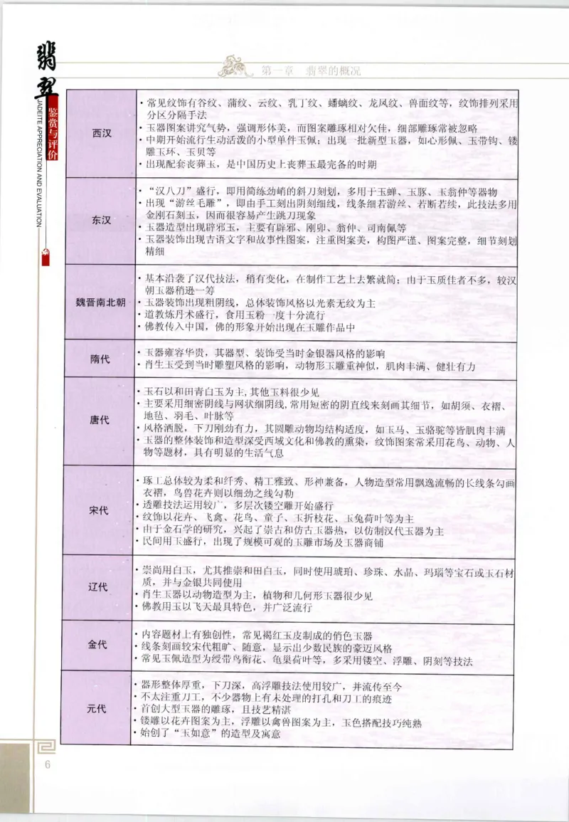 翡翠鉴赏与评价_X018-玉石珠宝鉴定教程最新合集_6、翡翠鉴定专题全套课程_翡翠电子书_翡翠鉴赏_11-20