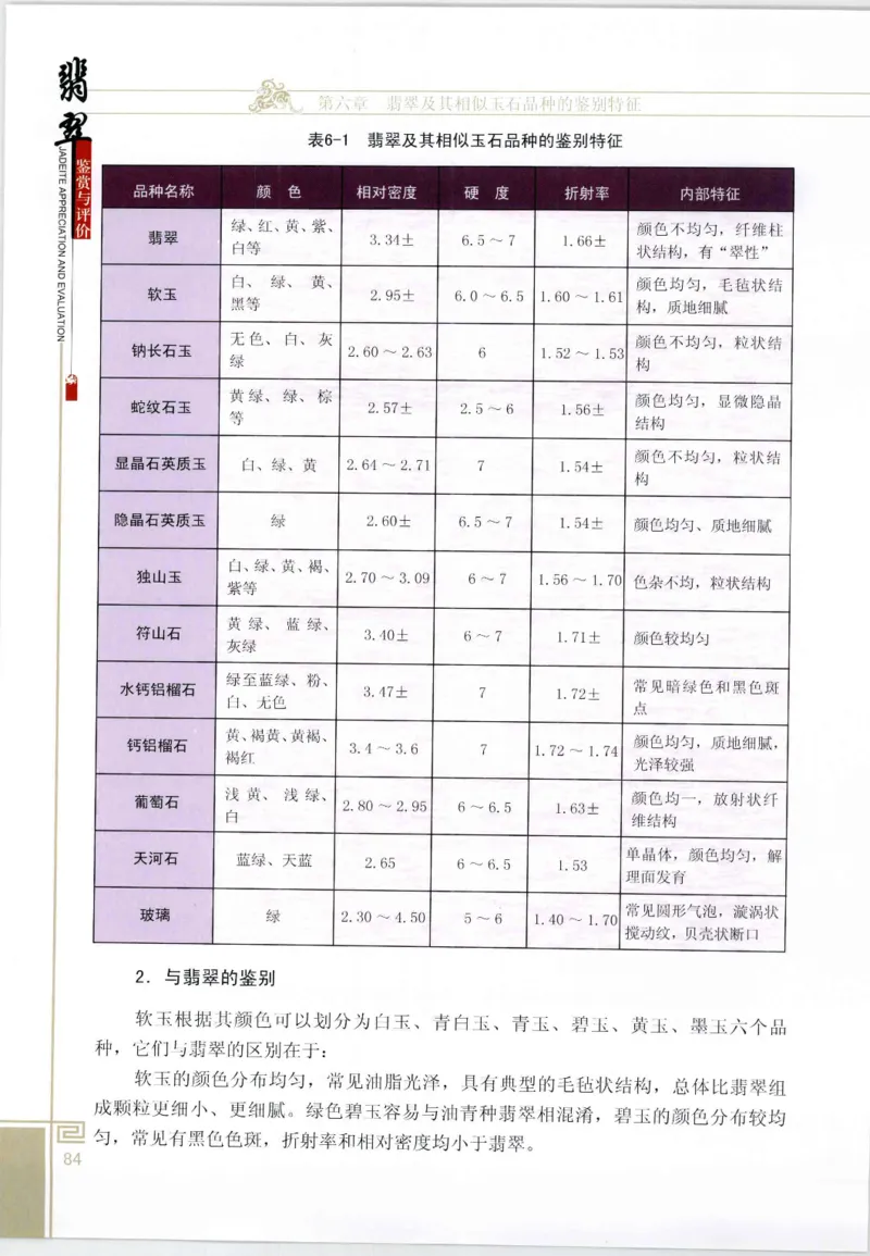 翡翠鉴赏与评价_X018-玉石珠宝鉴定教程最新合集_6、翡翠鉴定专题全套课程_翡翠电子书_翡翠鉴赏_11-20