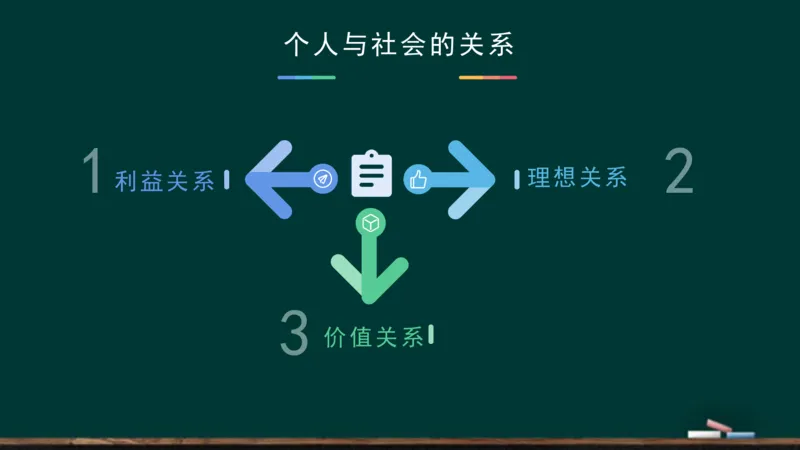 政治素养-思修_2026考公资料_（49）政治理论合集_政治理论合集_2025考研政治_06.王吉_02.基础起步_01.全科素养课