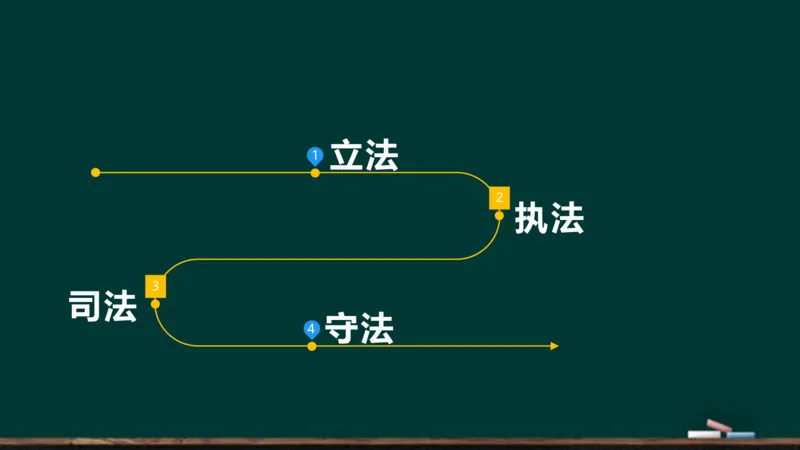 政治素养-思修_2026考公资料_（49）政治理论合集_政治理论合集_2025考研政治_06.王吉_02.基础起步_01.全科素养课