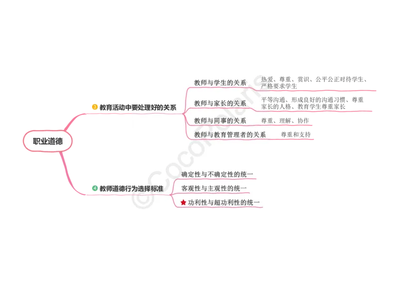 0226上中小学科一CocoPolaris综合素质思维导图（含法律）_教资_2026上半年中学教资笔试（更新中）_0926上coco教资笔记（中小学）_26年上coco小学教资