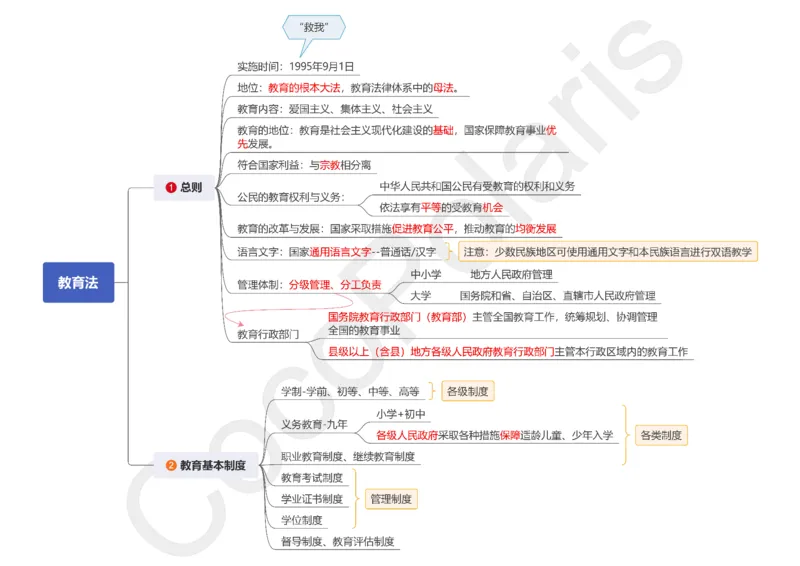 0226上中小学科一CocoPolaris综合素质思维导图（含法律）_教资_2026上半年中学教资笔试（更新中）_0926上coco教资笔记（中小学）_26年上coco小学教资