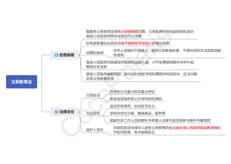 0226上中小学科一CocoPolaris综合素质思维导图（含法律）_教资_2026上半年中学教资笔试（更新中）_0926上coco教资笔记（中小学）_26年上coco小学教资