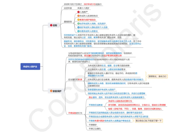 0226上中小学科一CocoPolaris综合素质思维导图（含法律）_教资_2026上半年中学教资笔试（更新中）_0926上coco教资笔记（中小学）_26年上coco小学教资