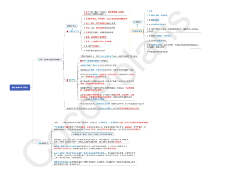 0226上中小学科一CocoPolaris综合素质思维导图（含法律）_教资_2026上半年中学教资笔试（更新中）_0926上coco教资笔记（中小学）_26年上coco小学教资