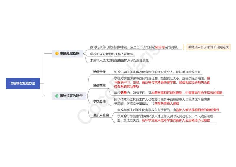 0226上中小学科一CocoPolaris综合素质思维导图（含法律）_教资_2026上半年中学教资笔试（更新中）_0926上coco教资笔记（中小学）_26年上coco小学教资
