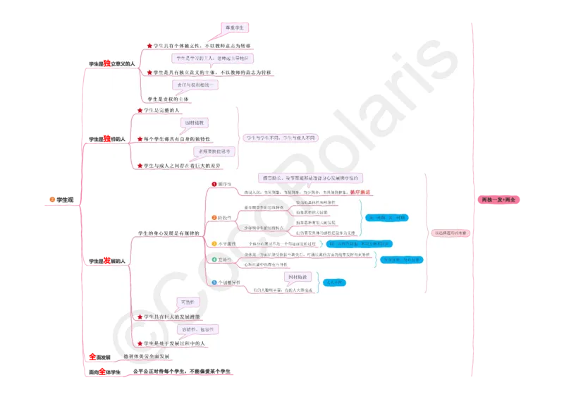 0226上中小学科一CocoPolaris综合素质思维导图（含法律）_教资_2026上半年中学教资笔试（更新中）_0926上coco教资笔记（中小学）_26年上coco小学教资