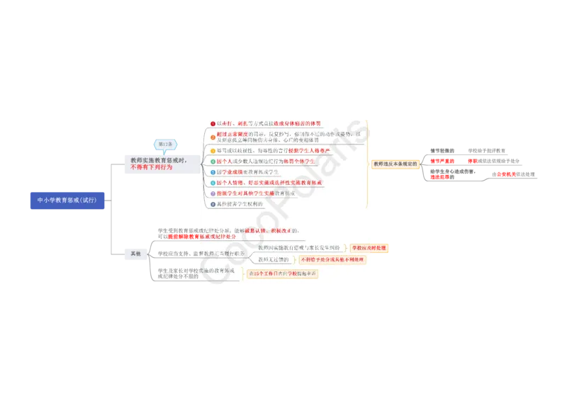 0226上中小学科一CocoPolaris综合素质思维导图（含法律）_教资_2026上半年中学教资笔试（更新中）_0926上coco教资笔记（中小学）_26年上coco小学教资