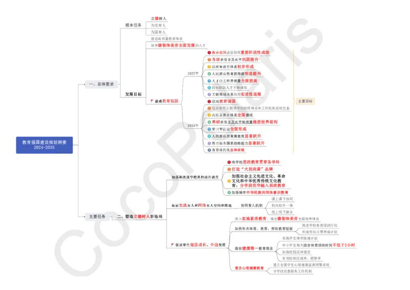 0226上中小学科一CocoPolaris综合素质思维导图（含法律）_教资_2026上半年中学教资笔试（更新中）_0926上coco教资笔记（中小学）_26年上coco小学教资