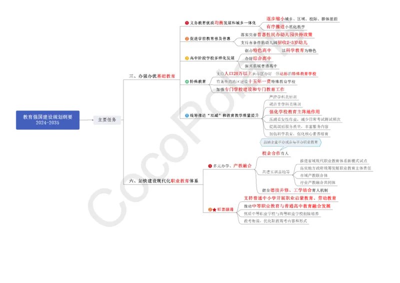 0226上中小学科一CocoPolaris综合素质思维导图（含法律）_教资_2026上半年中学教资笔试（更新中）_0926上coco教资笔记（中小学）_26年上coco小学教资