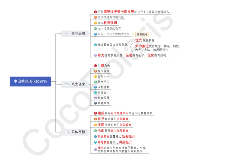 0226上中小学科一CocoPolaris综合素质思维导图（含法律）_教资_2026上半年中学教资笔试（更新中）_0926上coco教资笔记（中小学）_26年上coco小学教资
