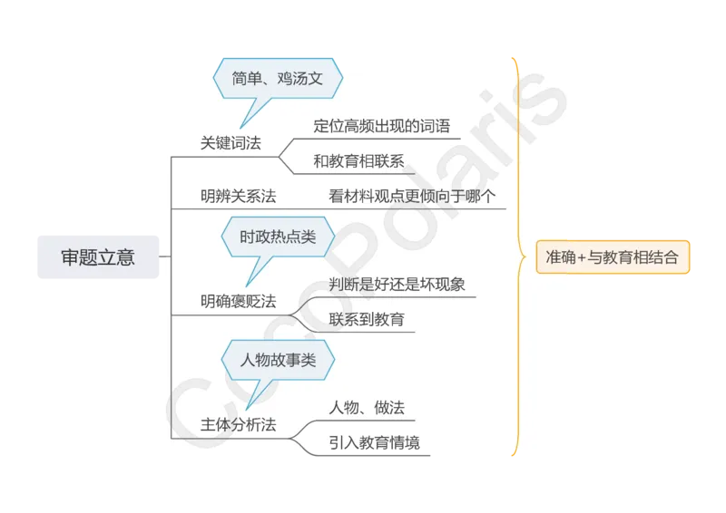 0226上中小学科一CocoPolaris综合素质思维导图（含法律）_教资_2026上半年中学教资笔试（更新中）_0926上coco教资笔记（中小学）_26年上coco小学教资
