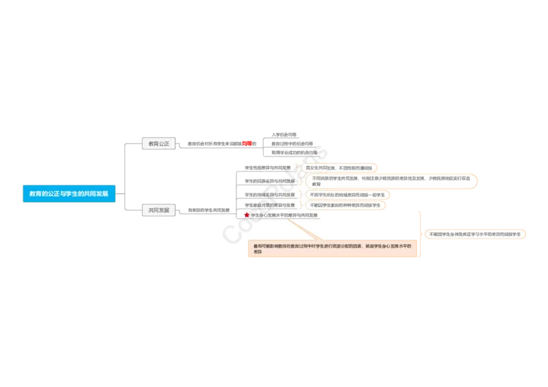 0226上中小学科一CocoPolaris综合素质思维导图（含法律）_教资_2026上半年中学教资笔试（更新中）_0926上coco教资笔记（中小学）_26年上coco小学教资
