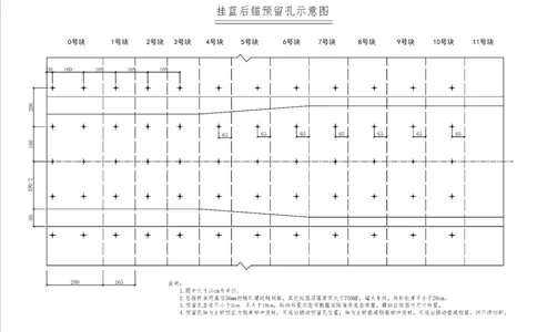 附件4挂篮预留孔位置示意图_2020年公司级优秀施组方案_方案01同仁路北延跨湟水河大桥悬臂浇筑预应力混凝土梁0#块临时固结及支撑体系专项施工方案
