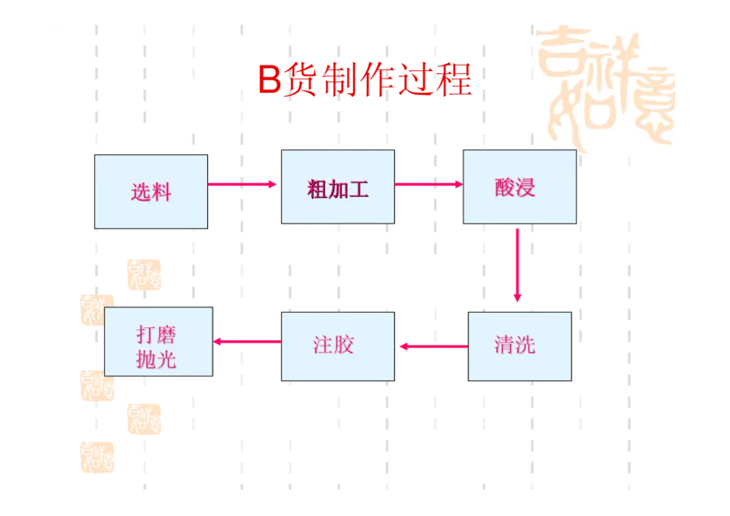 翡翠鉴别_X018-玉石珠宝鉴定教程最新合集_6、翡翠鉴定专题全套课程_翡翠电子书_翡翠鉴赏_31-40