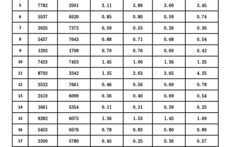 新速算1003-1012(无案版)_2026考公资料_（06）高照_速算高照抖音速算直播课_速算每日打卡题