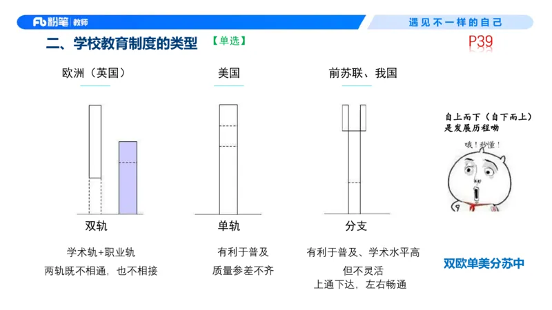中学资格证科目二理论精讲4-钱晓萍_教资_F家2026上教资笔试系统班_26上FB中学教资笔试（更新中）_0226上-教育知识与能力（更新中）_1.理论精讲_讲义