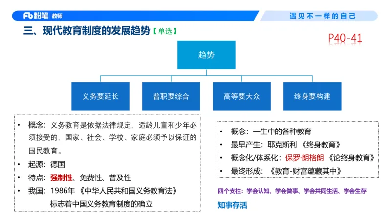 中学资格证科目二理论精讲4-钱晓萍_教资_F家2026上教资笔试系统班_26上FB中学教资笔试（更新中）_0226上-教育知识与能力（更新中）_1.理论精讲_讲义