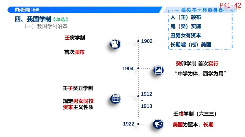 中学资格证科目二理论精讲4-钱晓萍_教资_F家2026上教资笔试系统班_26上FB中学教资笔试（更新中）_0226上-教育知识与能力（更新中）_1.理论精讲_讲义