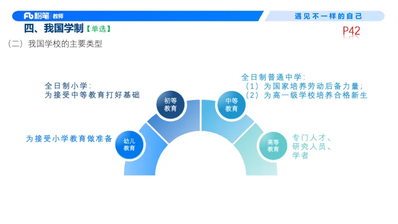 中学资格证科目二理论精讲4-钱晓萍_教资_F家2026上教资笔试系统班_26上FB中学教资笔试（更新中）_0226上-教育知识与能力（更新中）_1.理论精讲_讲义