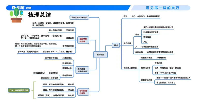 中学资格证科目二理论精讲4-钱晓萍_教资_F家2026上教资笔试系统班_26上FB中学教资笔试（更新中）_0226上-教育知识与能力（更新中）_1.理论精讲_讲义