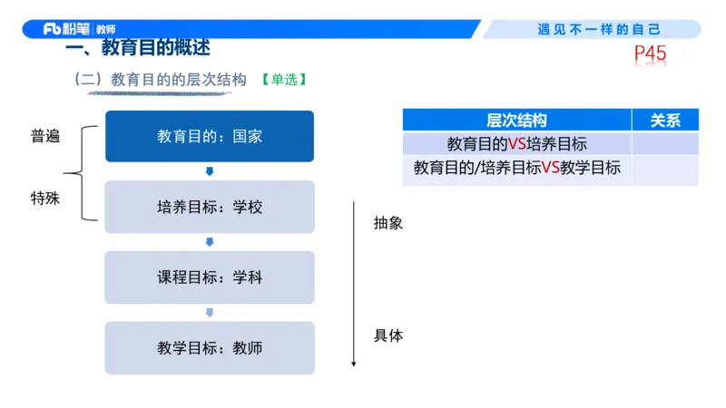 中学资格证科目二理论精讲4-钱晓萍_教资_F家2026上教资笔试系统班_26上FB中学教资笔试（更新中）_0226上-教育知识与能力（更新中）_1.理论精讲_讲义