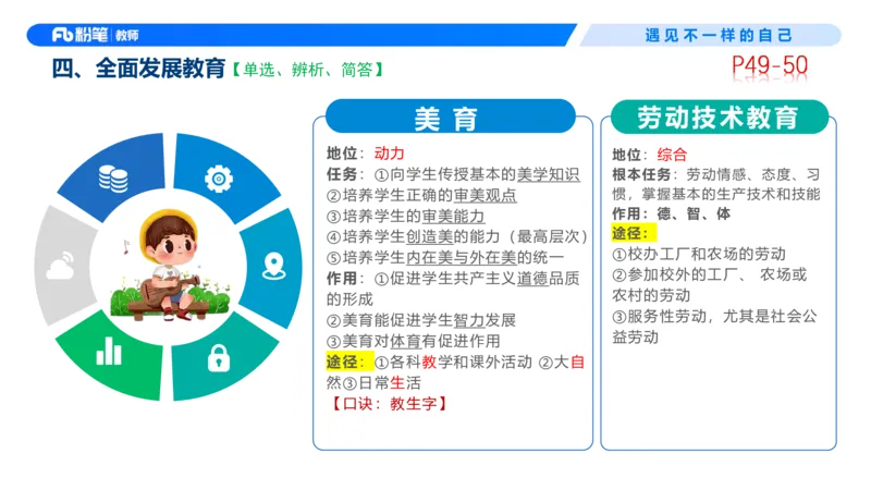 中学资格证科目二理论精讲4-钱晓萍_教资_F家2026上教资笔试系统班_26上FB中学教资笔试（更新中）_0226上-教育知识与能力（更新中）_1.理论精讲_讲义
