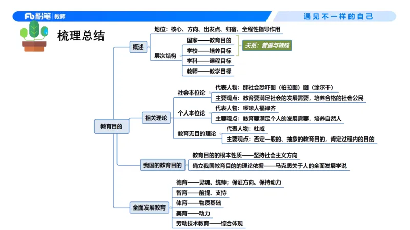中学资格证科目二理论精讲4-钱晓萍_教资_F家2026上教资笔试系统班_26上FB中学教资笔试（更新中）_0226上-教育知识与能力（更新中）_1.理论精讲_讲义