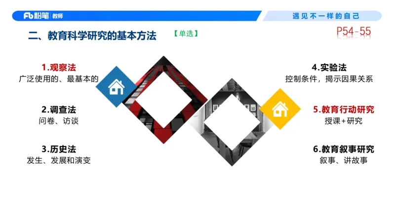 中学资格证科目二理论精讲4-钱晓萍_教资_F家2026上教资笔试系统班_26上FB中学教资笔试（更新中）_0226上-教育知识与能力（更新中）_1.理论精讲_讲义