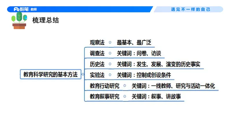 中学资格证科目二理论精讲4-钱晓萍_教资_F家2026上教资笔试系统班_26上FB中学教资笔试（更新中）_0226上-教育知识与能力（更新中）_1.理论精讲_讲义