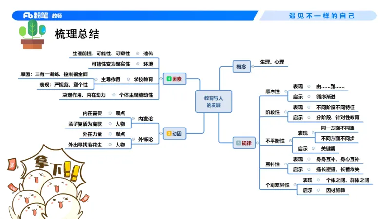 中学资格证科目二理论精讲4-钱晓萍_教资_F家2026上教资笔试系统班_26上FB中学教资笔试（更新中）_0226上-教育知识与能力（更新中）_1.理论精讲_讲义