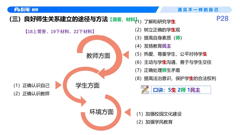 26上教育教学知识与能力理论精讲4-慕婉心(1)_教资_F家2026上教资笔试系统班_26上FB小学教资笔试（更新中）_26上小学-教育知识与能力（更新中）_01理论精讲_讲义