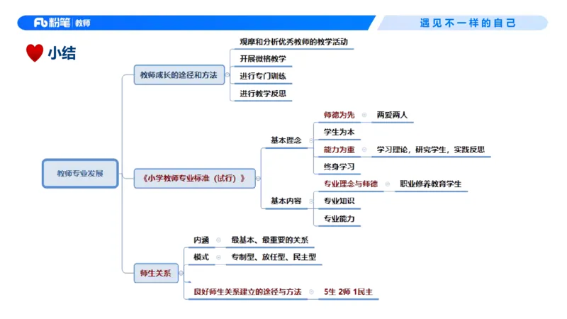 26上教育教学知识与能力理论精讲4-慕婉心(1)_教资_F家2026上教资笔试系统班_26上FB小学教资笔试（更新中）_26上小学-教育知识与能力（更新中）_01理论精讲_讲义