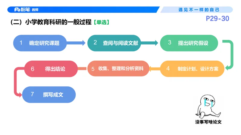 26上教育教学知识与能力理论精讲4-慕婉心(1)_教资_F家2026上教资笔试系统班_26上FB小学教资笔试（更新中）_26上小学-教育知识与能力（更新中）_01理论精讲_讲义