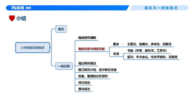 26上教育教学知识与能力理论精讲4-慕婉心(1)_教资_F家2026上教资笔试系统班_26上FB小学教资笔试（更新中）_26上小学-教育知识与能力（更新中）_01理论精讲_讲义