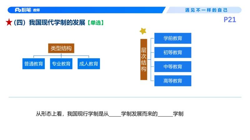 26上教育教学知识与能力理论精讲4-慕婉心(1)_教资_F家2026上教资笔试系统班_26上FB小学教资笔试（更新中）_26上小学-教育知识与能力（更新中）_01理论精讲_讲义