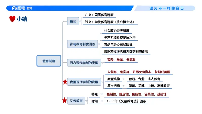 26上教育教学知识与能力理论精讲4-慕婉心(1)_教资_F家2026上教资笔试系统班_26上FB小学教资笔试（更新中）_26上小学-教育知识与能力（更新中）_01理论精讲_讲义
