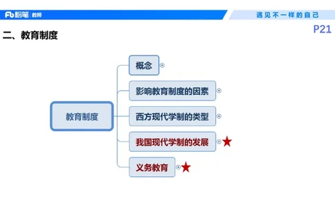 26上教育教学知识与能力理论精讲4-慕婉心(1)_教资_F家2026上教资笔试系统班_26上FB小学教资笔试（更新中）_26上小学-教育知识与能力（更新中）_01理论精讲_讲义