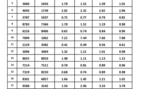 新速算1263-1272（答案版）_2026考公资料_超格合集_数资高照合集_速算高照抖音速算直播课_速算每日打卡题