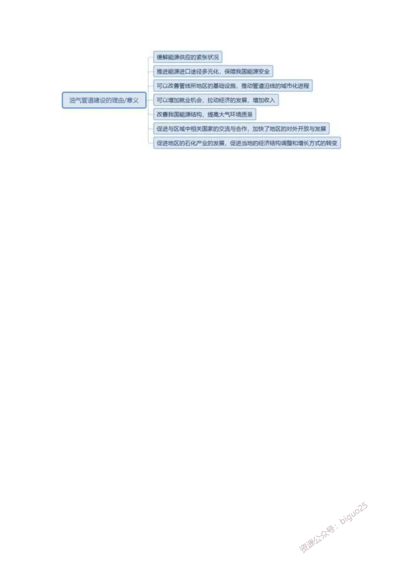 FB材料分析题不区分初高中_教资_33教资笔试历年真题汇总（科一+科二+科三）_科三真题_02高中科三各科电子资料包合集_地理（资料文档）_高中地理