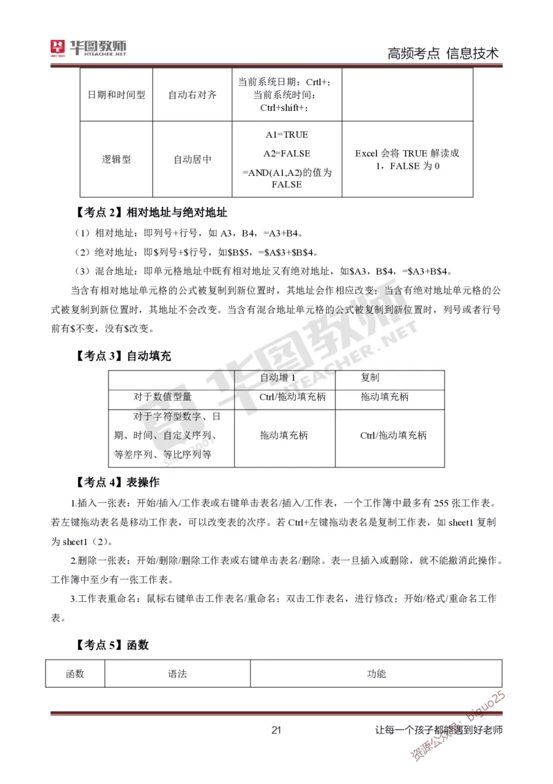 中学信息技术高频考点_教资_33教资笔试历年真题汇总（科一+科二+科三）_科三真题_02高中科三各科电子资料包合集_信息（资料文档）_高中信息_04高频考点及笔记