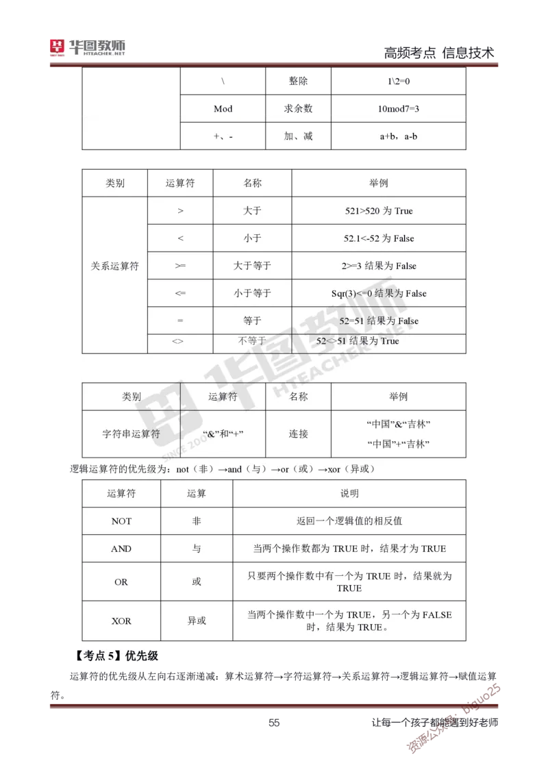 中学信息技术高频考点_教资_33教资笔试历年真题汇总（科一+科二+科三）_科三真题_02高中科三各科电子资料包合集_信息（资料文档）_高中信息_04高频考点及笔记