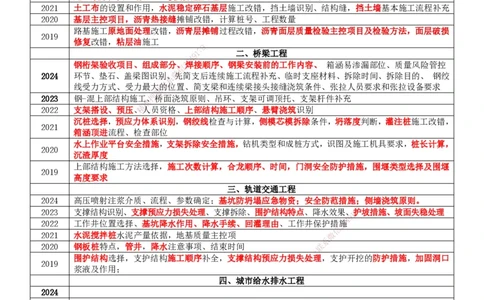 2025年一建市政-案例_2026年一级建造师_2026年一建市政_2025年一建市政SVIP_04-冲刺串讲✿考点强化✿小灶集训_51-市政《案例专项班》房超TG